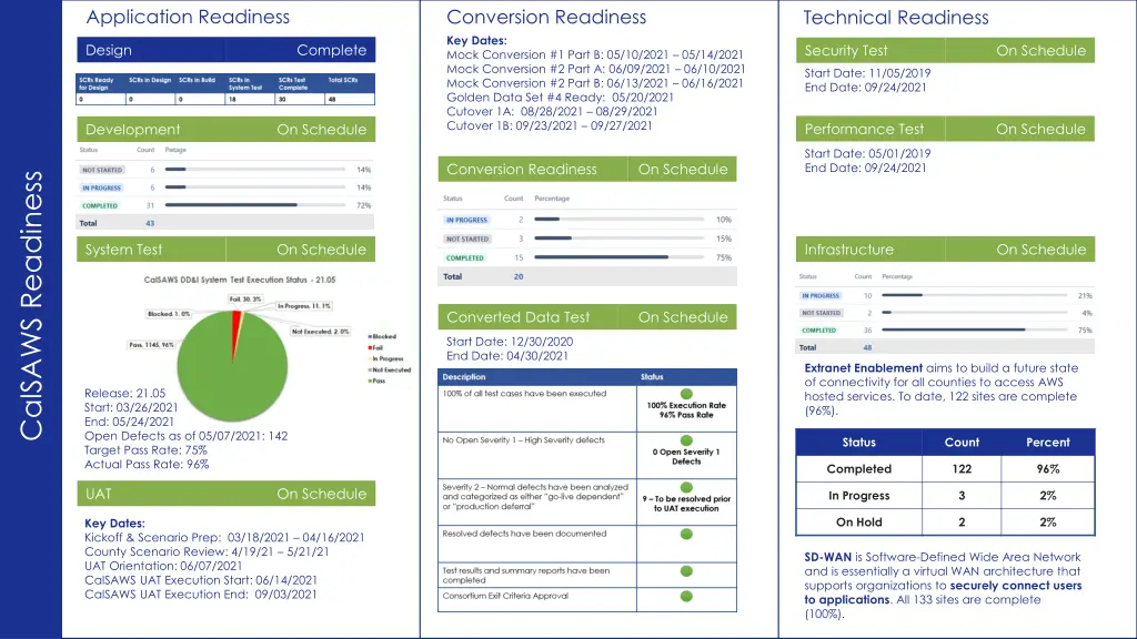 application readiness