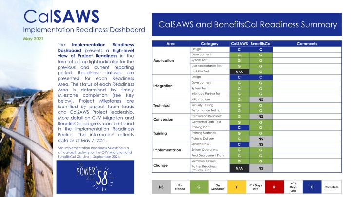 cal saws implementation readiness dashboard
