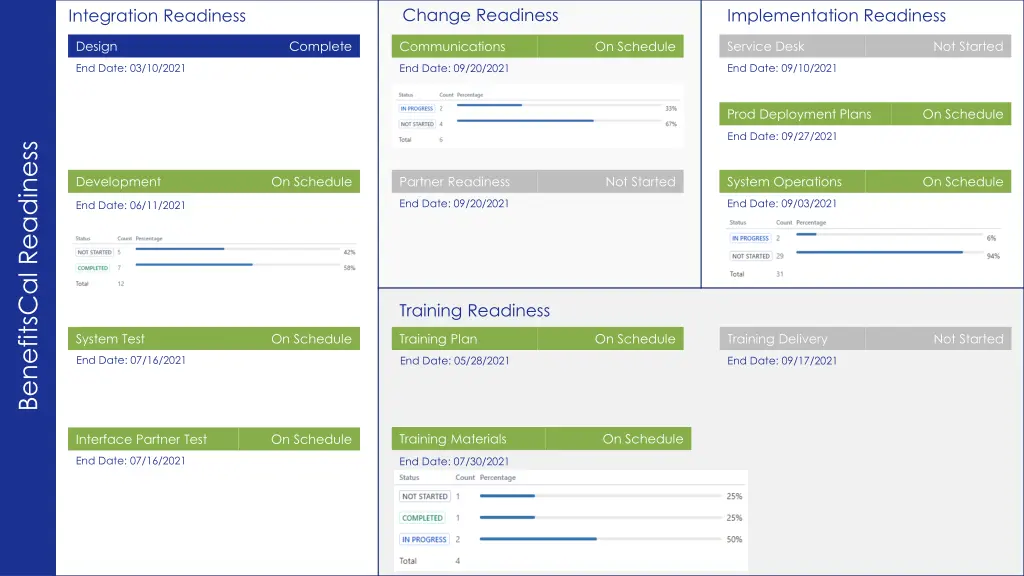 change readiness