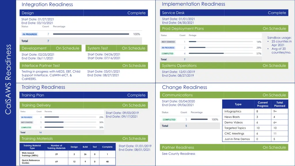 implementation readiness