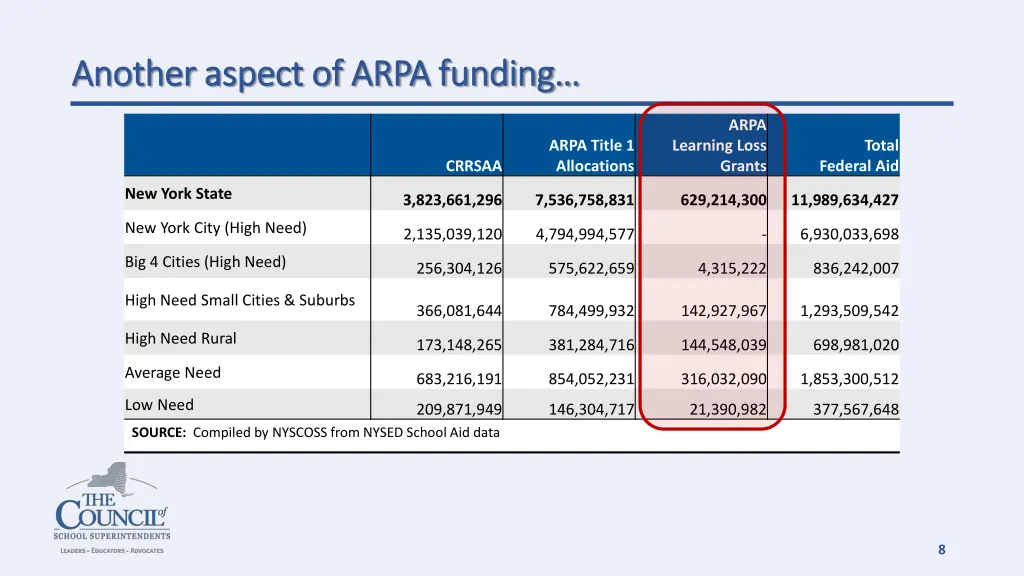 another aspect of arpa funding another aspect