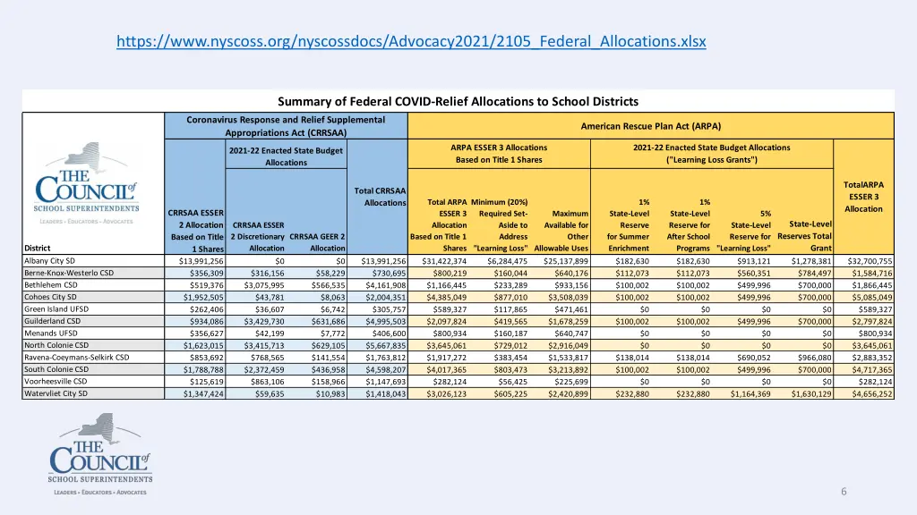https www nyscoss org nyscossdocs advocacy2021