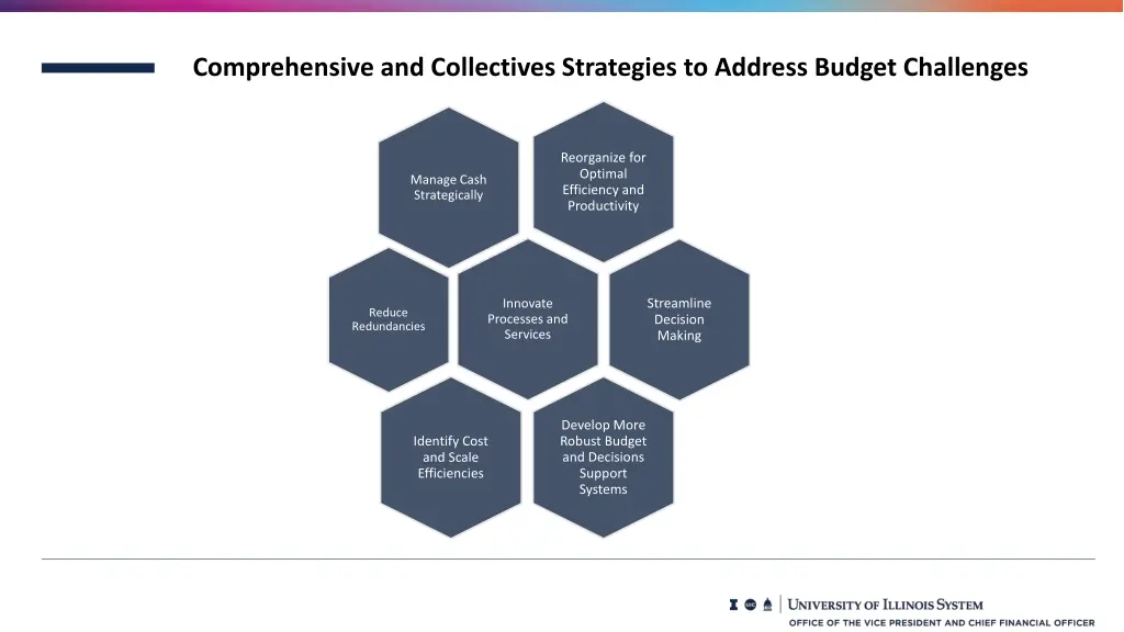 comprehensive and collectives strategies