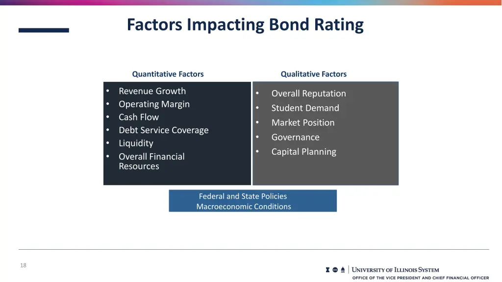factors impacting bond rating