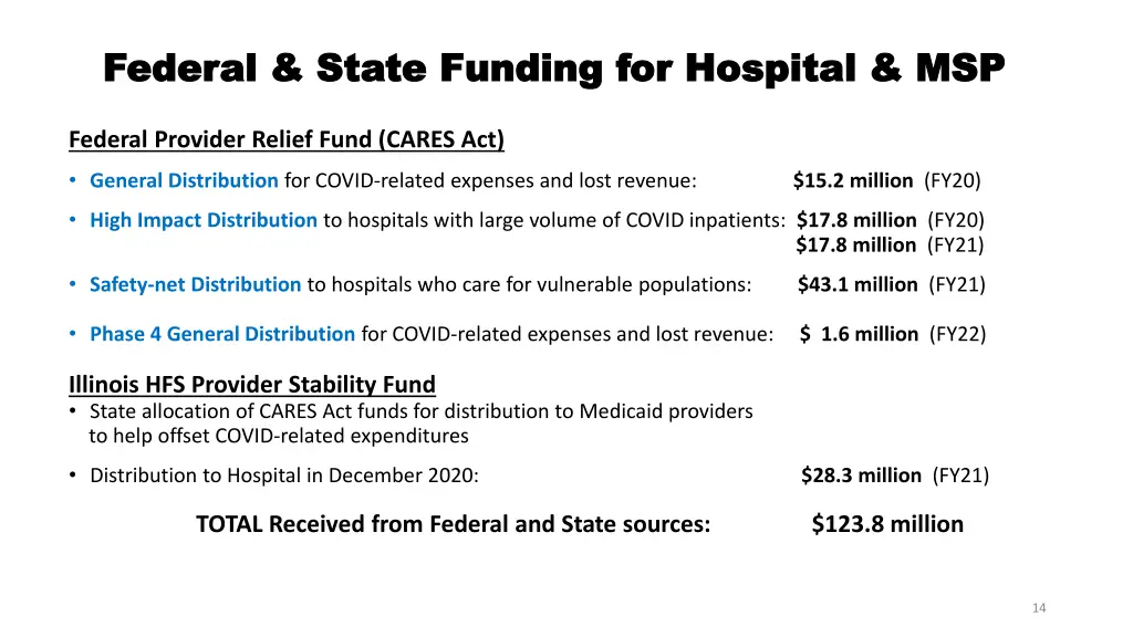 federal state funding for hospital msp federal