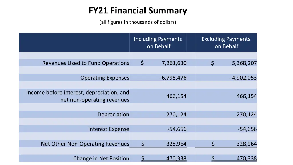 fy21 financial summary