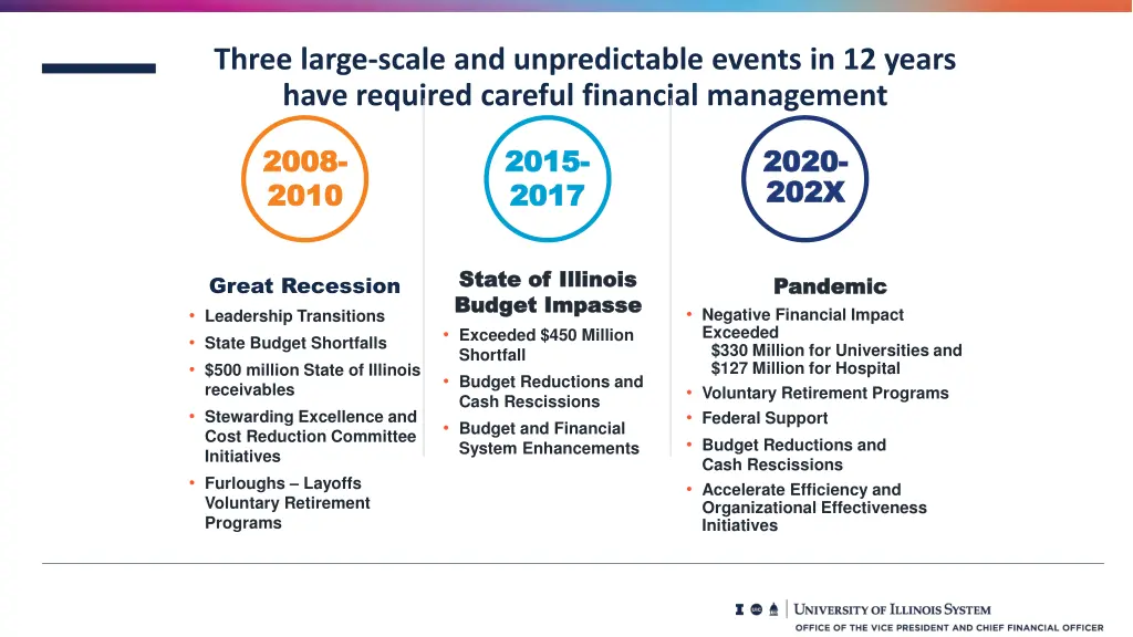 three large scale and unpredictable events