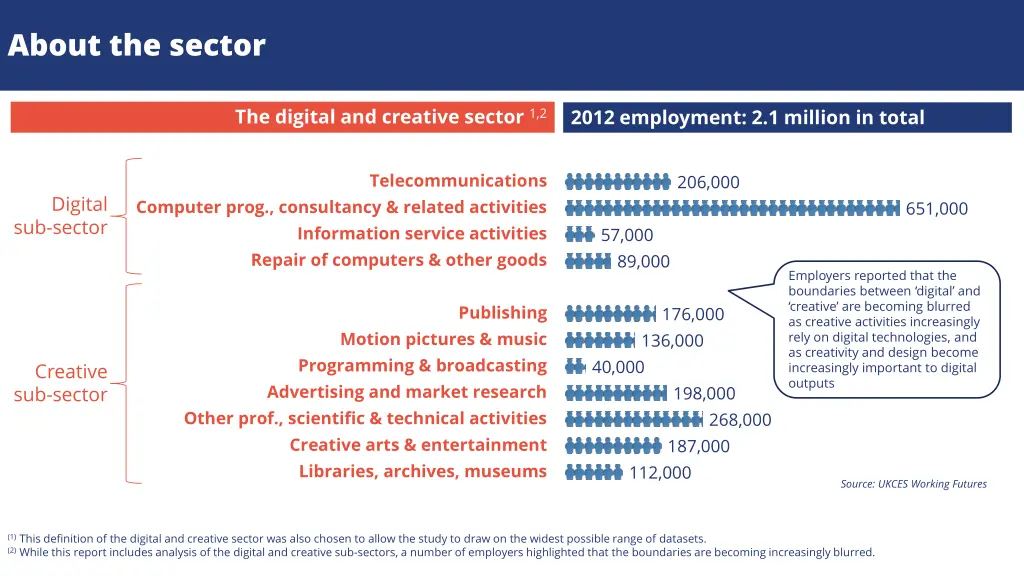 about the sector