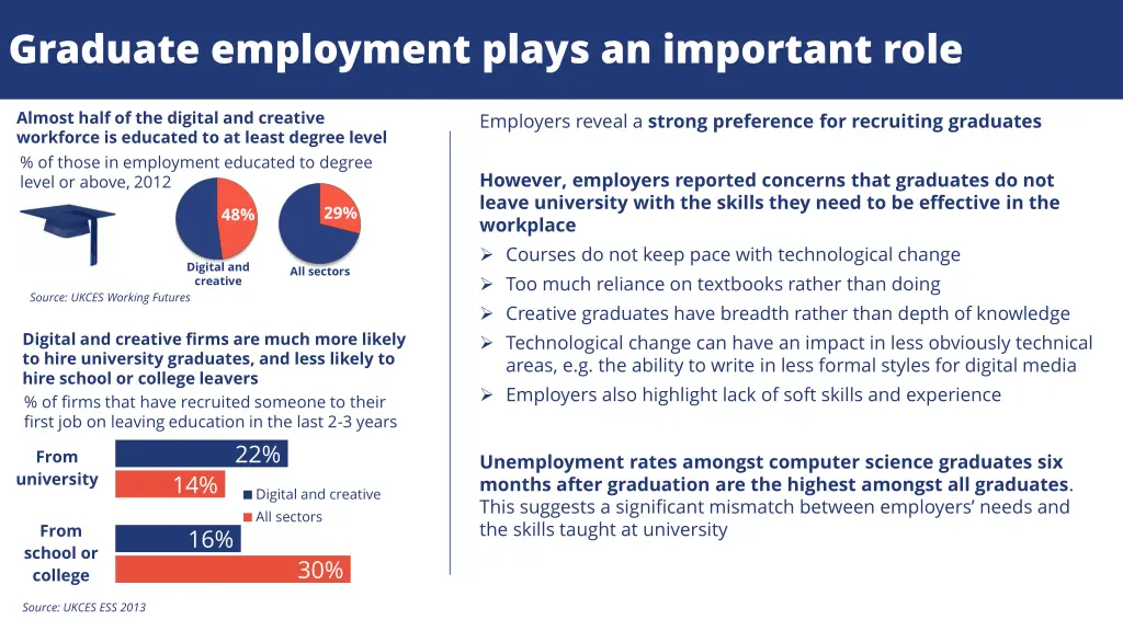 graduate employment plays an important role
