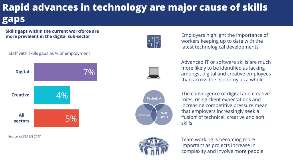rapid advances in technology are major cause