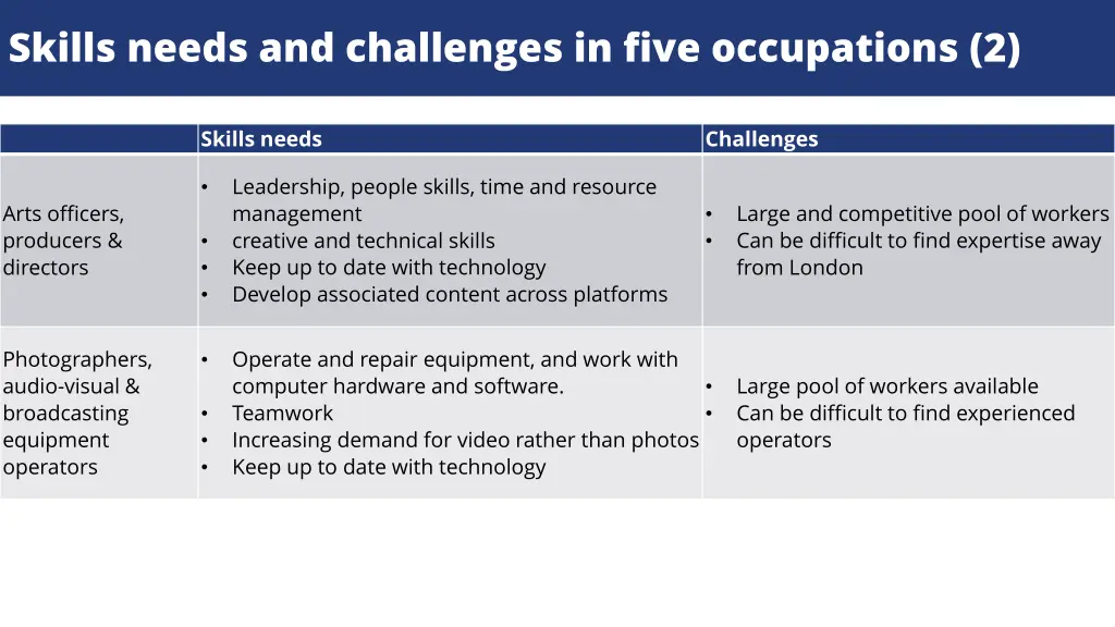 skills needs and challenges in five occupations 2