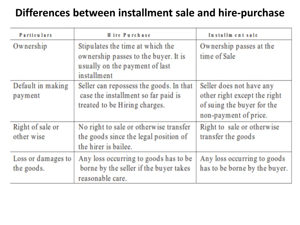 differences between installment sale and hire