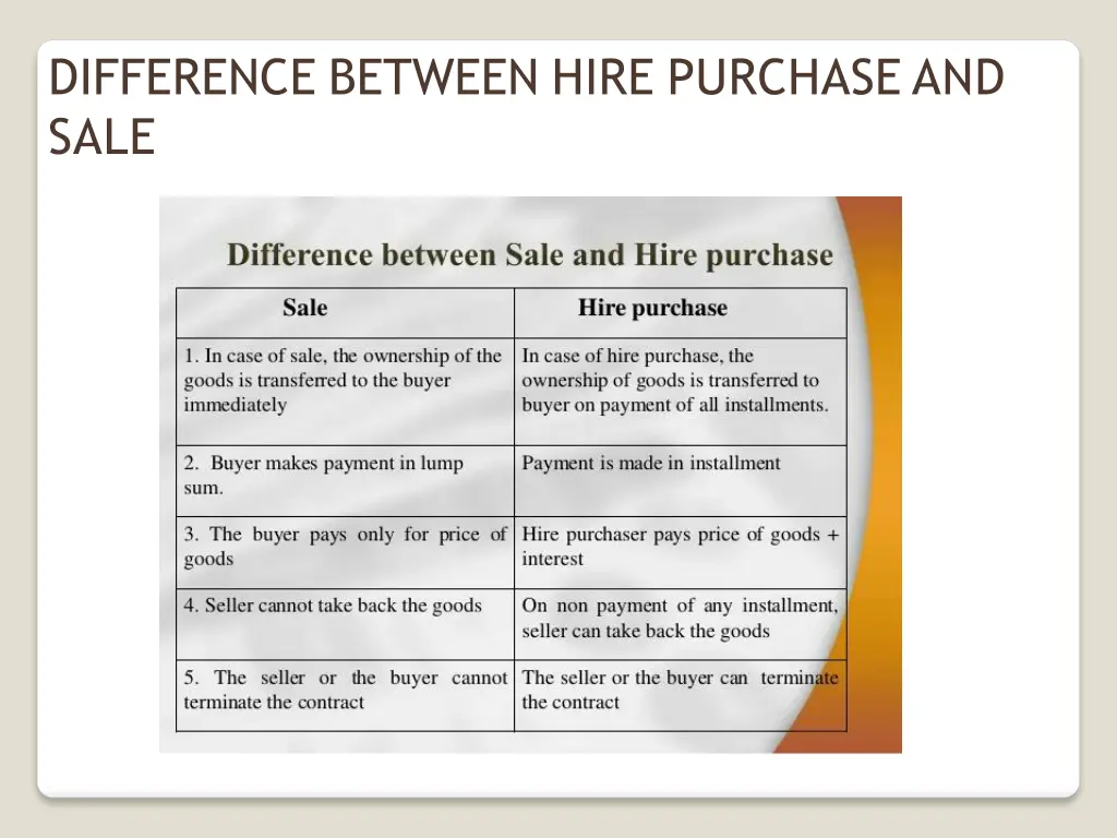 difference between hire purchase and sale