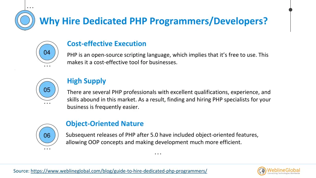why hire dedicated php programmers developers 1