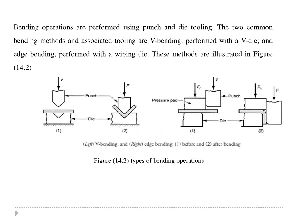 bending operations are performed using punch