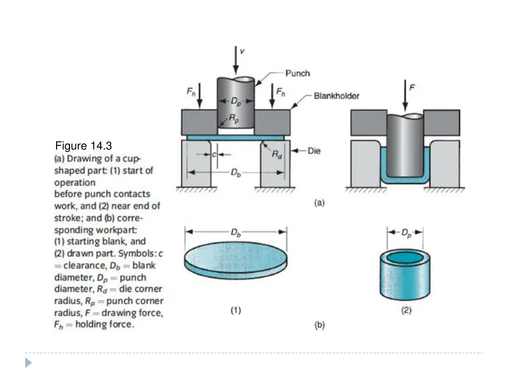 figure 14 3