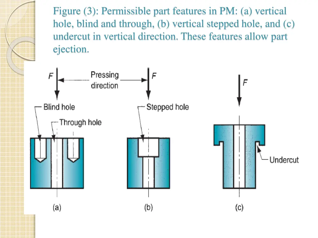 figure 3 permissible part features