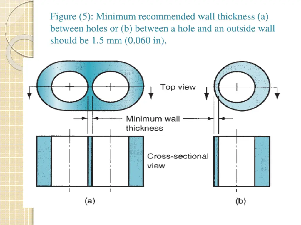 figure 5 minimum recommended wall thickness