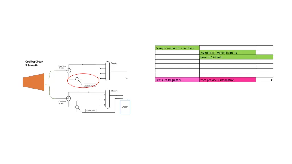 compressed air to chambers
