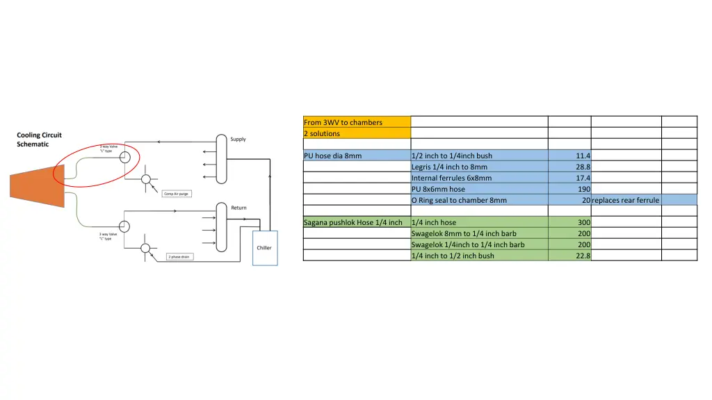 from 3wv to chambers 2 solutions