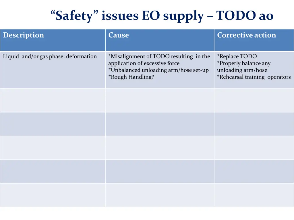 safety issues eo supply todo ao 1