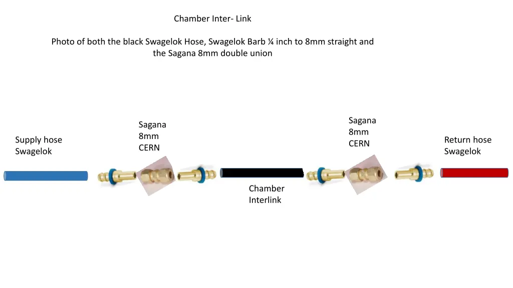 chamber inter link