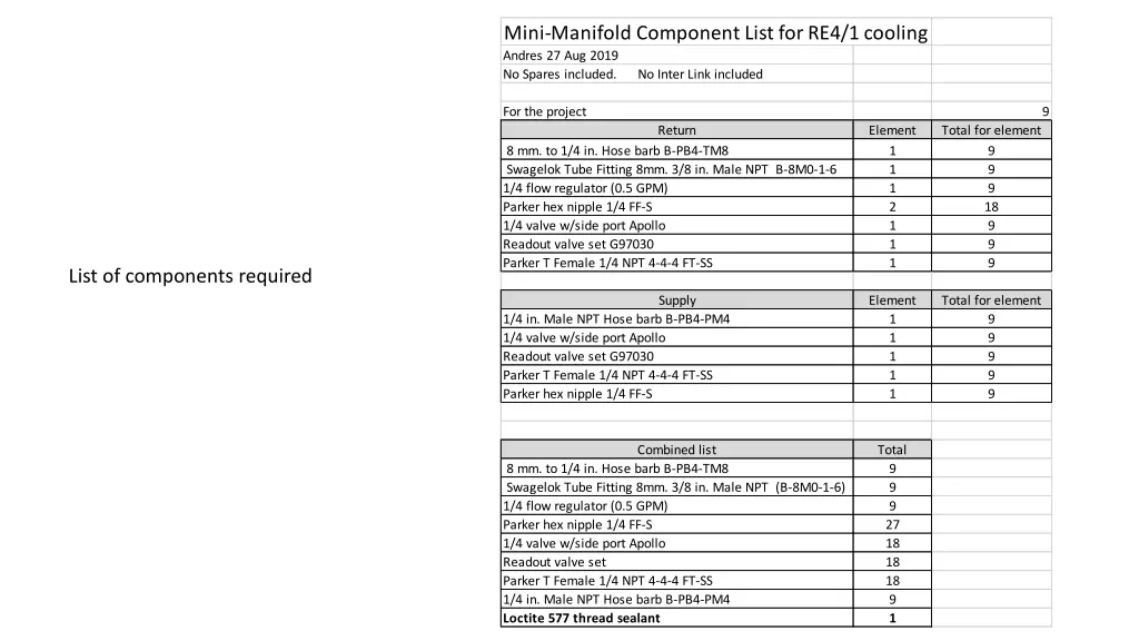 mini manifold component list for re4 1 cooling