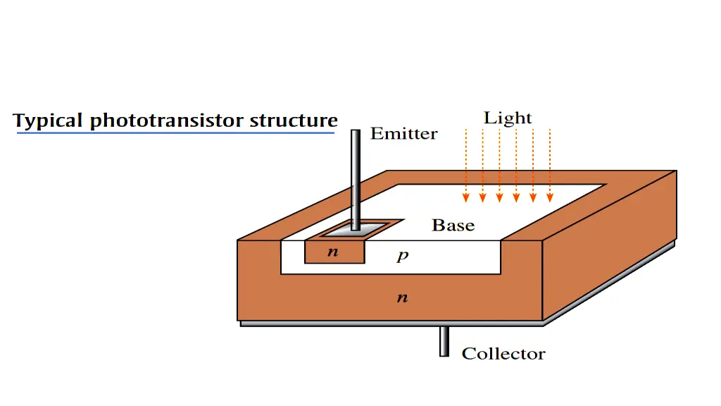 slide23