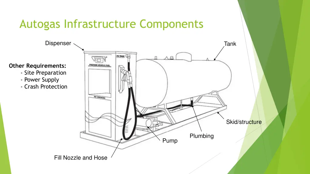 autogas infrastructure components