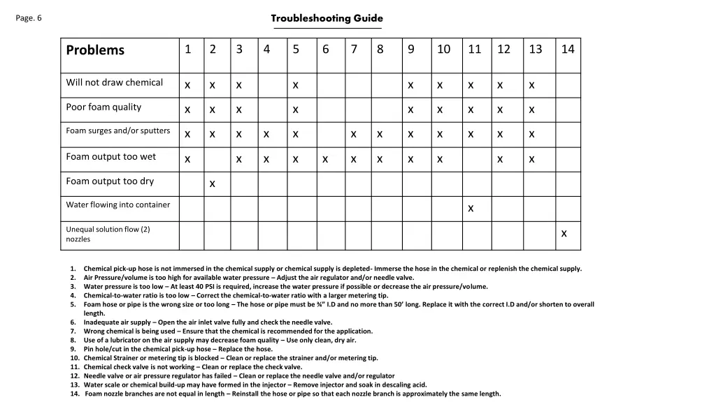troubleshooting guide