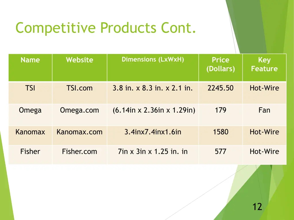competitive products cont 1
