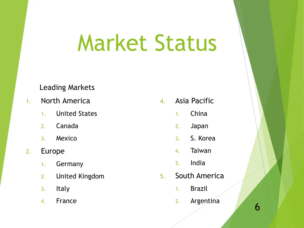 market status
