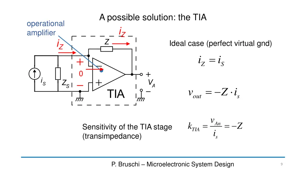 a possible solution the tia i z