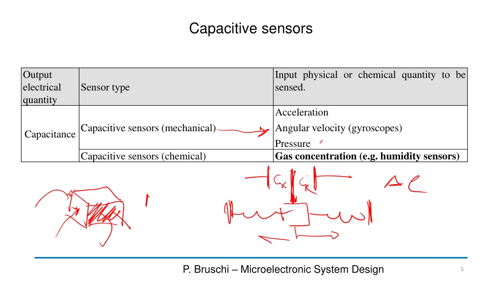capacitive sensors
