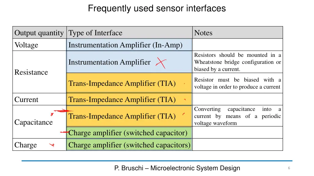 frequently used sensor interfaces