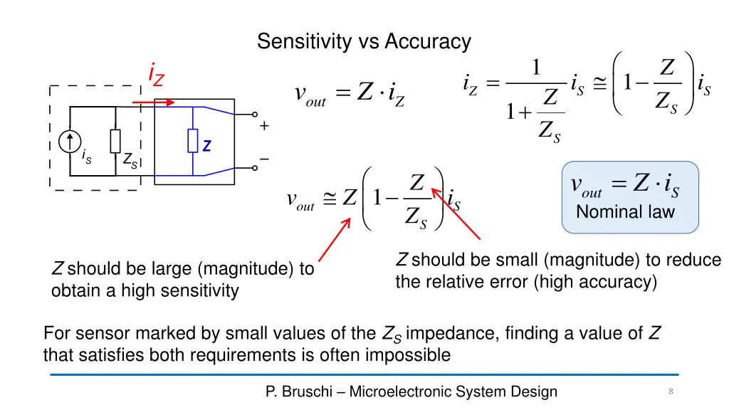 sensitivity vs accuracy