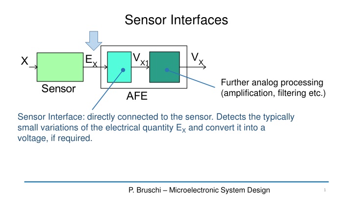 sensor interfaces