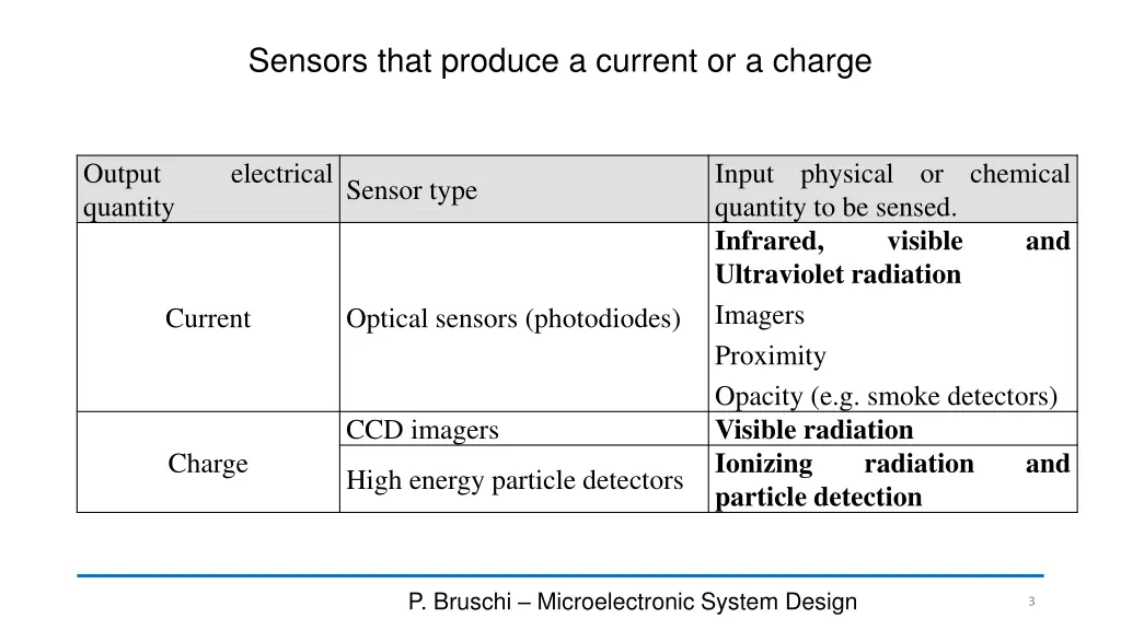 sensors that produce a current or a charge