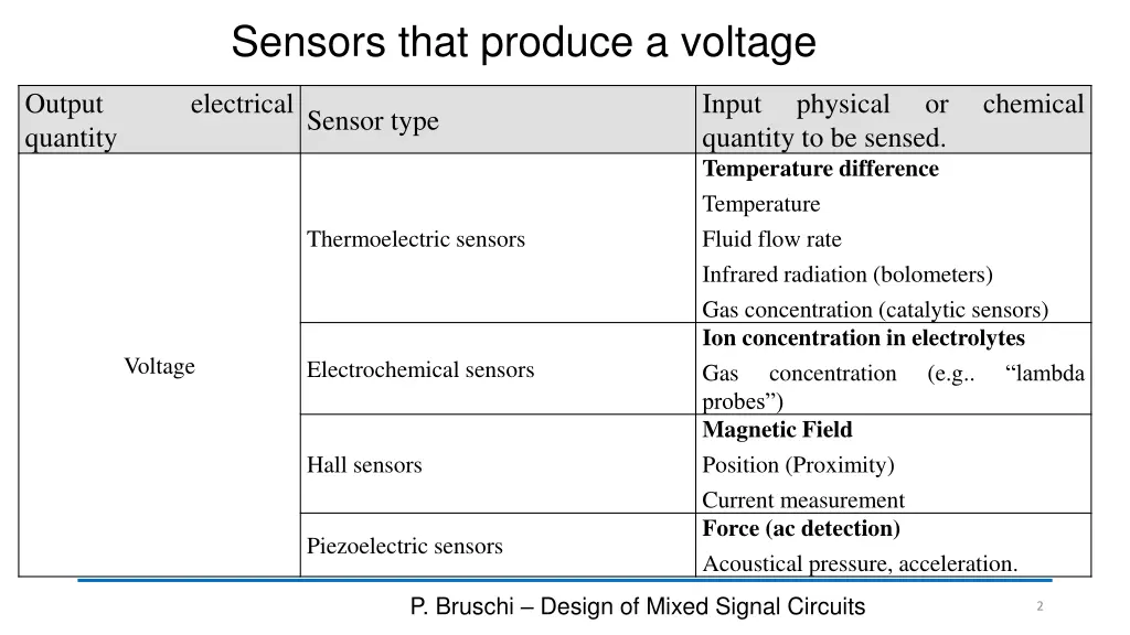 sensors that produce a voltage
