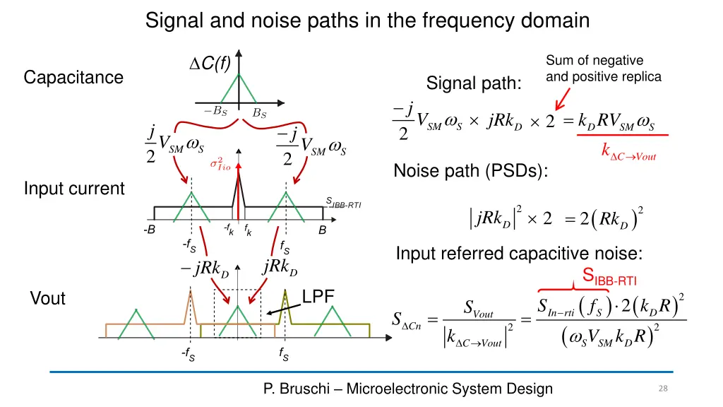 signal and noise paths in the frequency domain