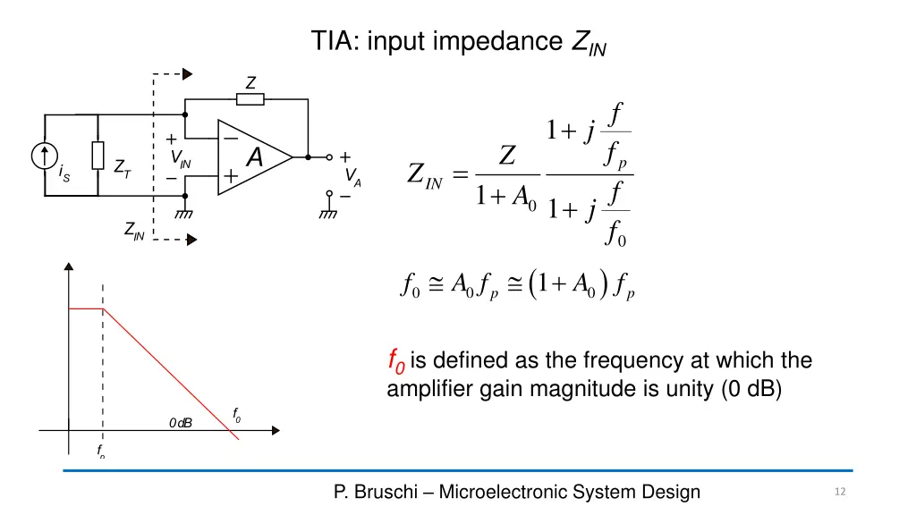 tia input impedance z in 1