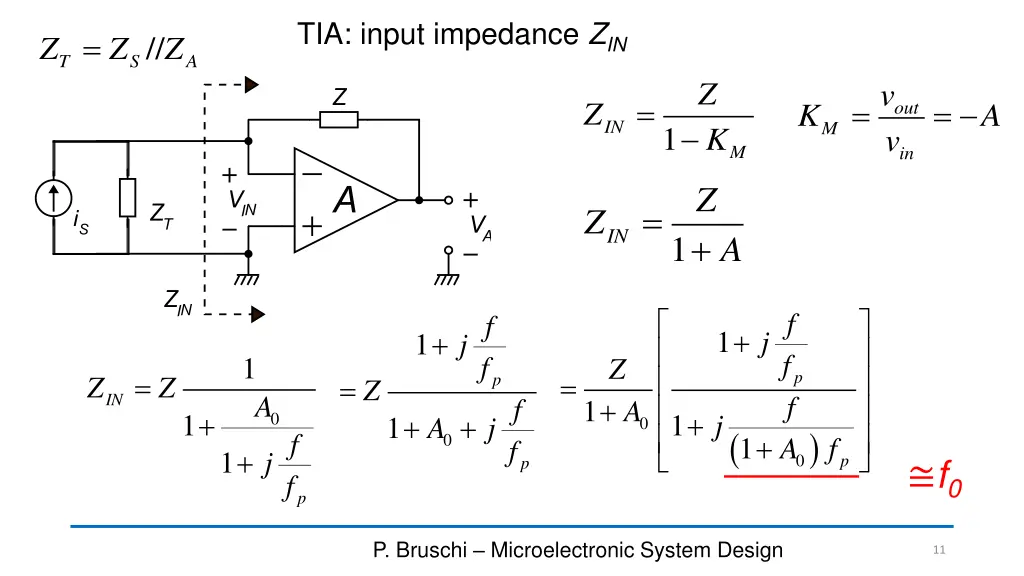 tia input impedance z in