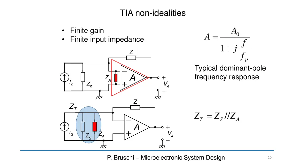 tia non idealities