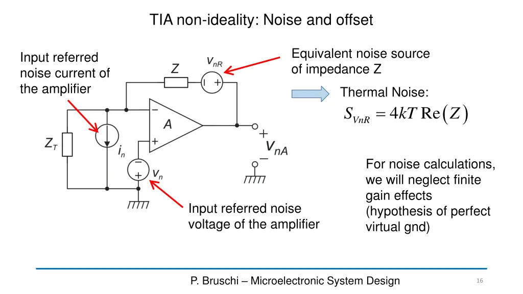 tia non ideality noise and offset
