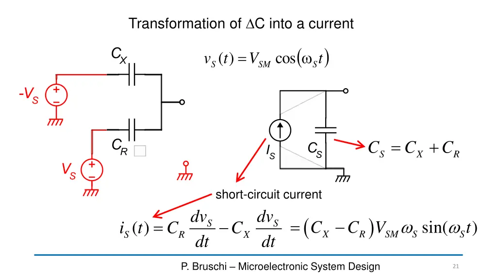 transformation of c into a current