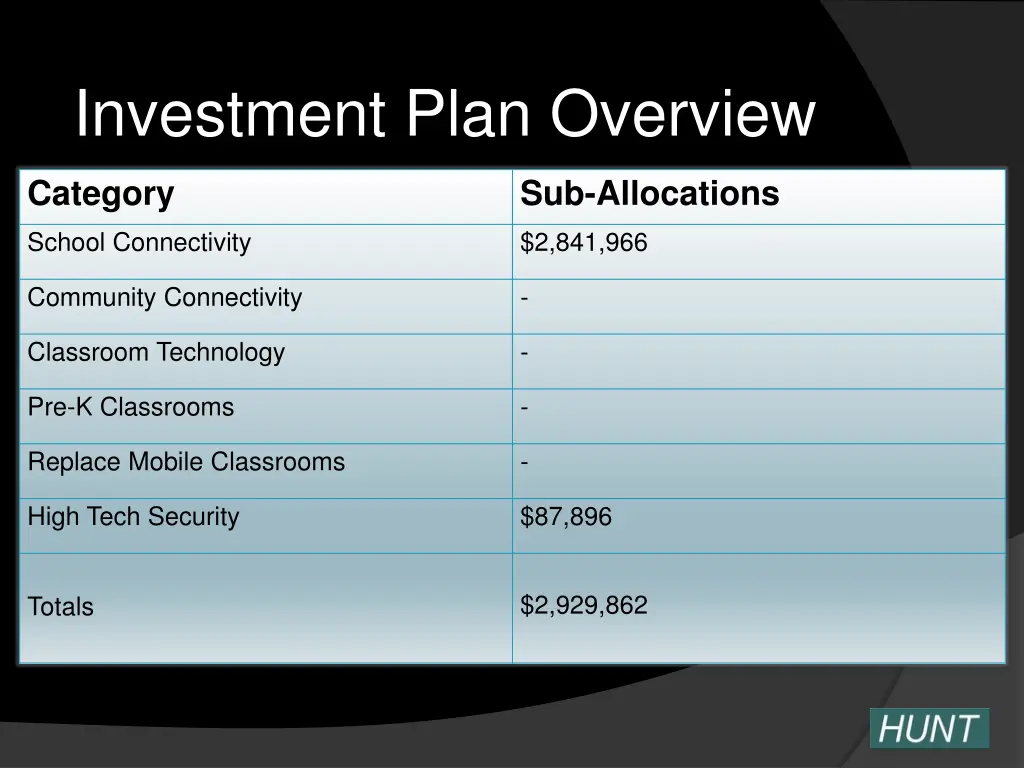 investment plan overview