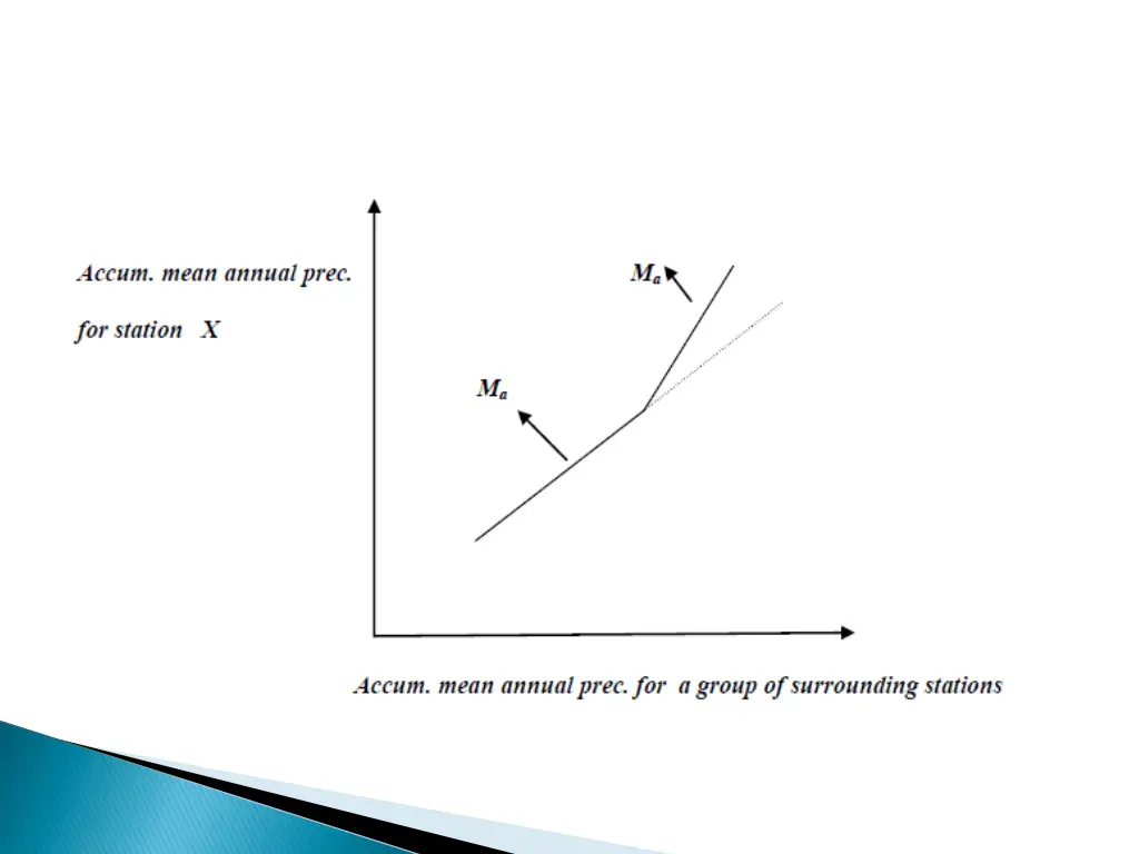 slide7