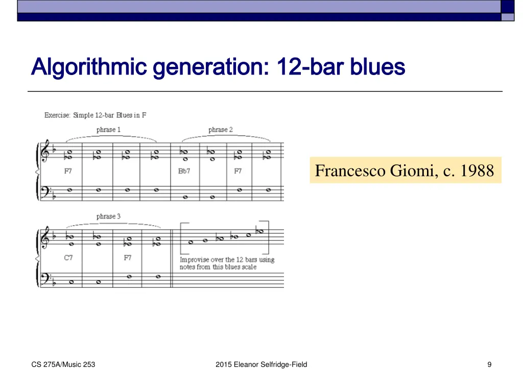 algorithmic generation 12 algorithmic generation