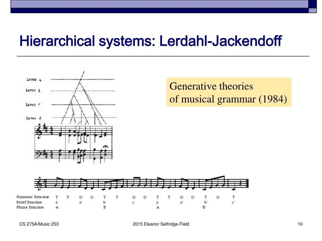 hierarchical systems hierarchical systems lerdahl