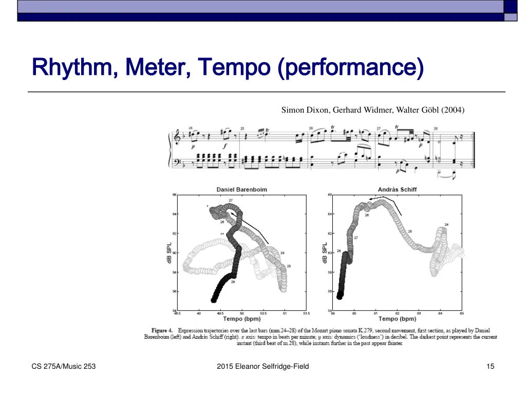 rhythm meter tempo performance rhythm meter tempo